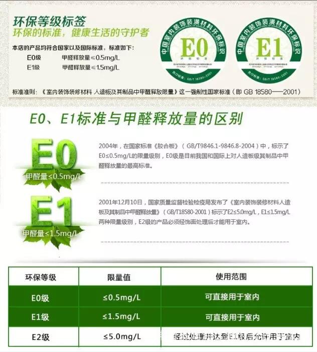 深圳辦公家具的環(huán)保標準是什么？